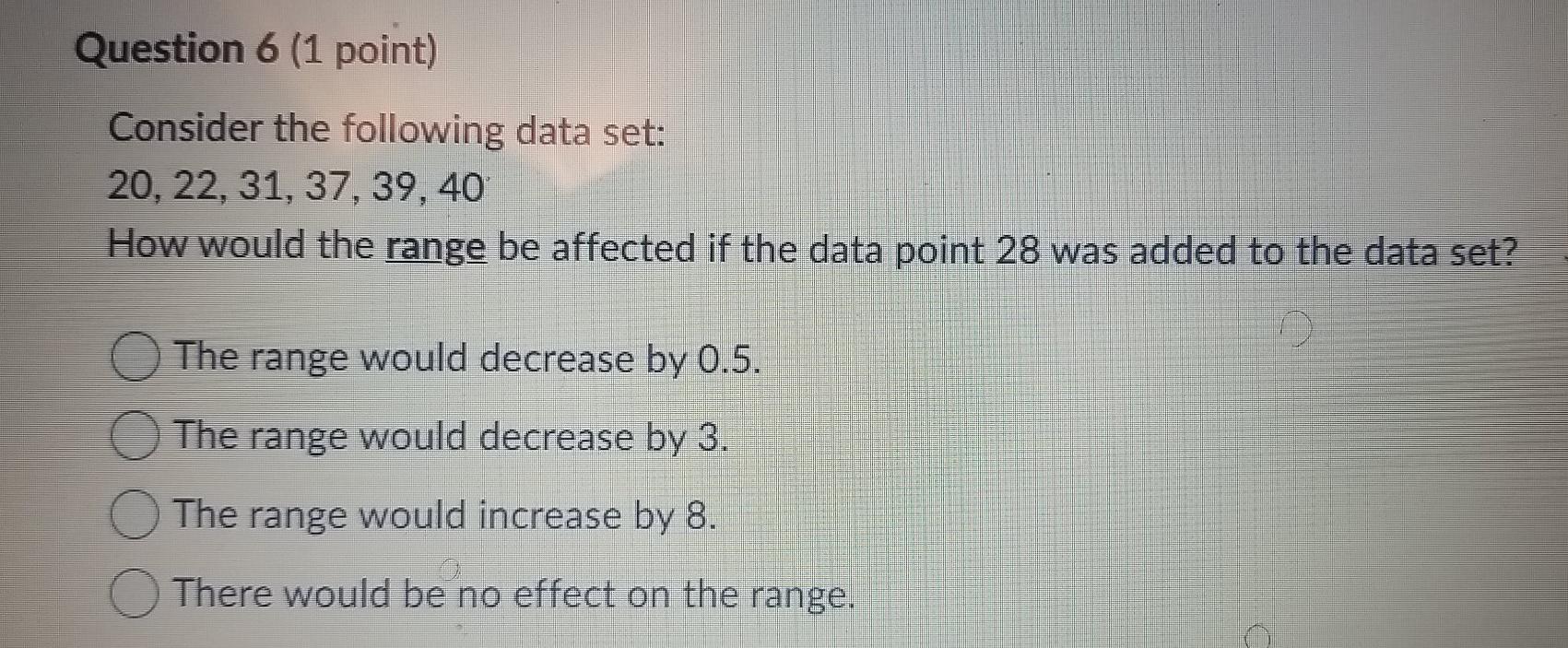Solved Question 6 (1 point) Consider the following data set: | Chegg.com