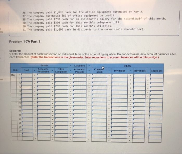 Solved Required Information Problem 1-7A Analyzing | Chegg.com