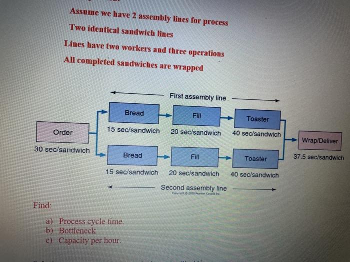 Solved Explain the formula to calculate process cycle time, | Chegg.com