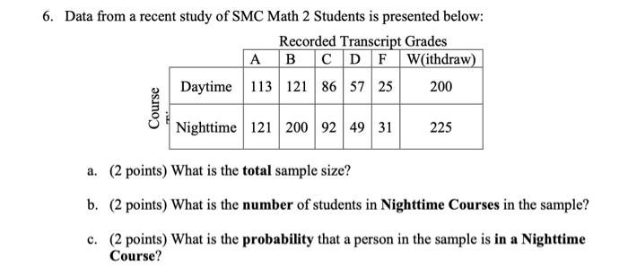 Solved 6. Data from a recent study of SMC Math 2 Students is | Chegg.com
