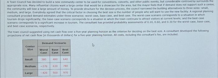 Solved A Town Council has decided to build a new community