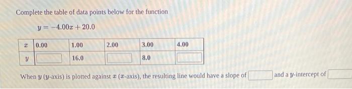 Solved Complete the table of data points below for the | Chegg.com