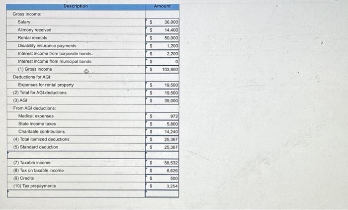 Reba and her daughter Heather ( 20 years old at the | Chegg.com