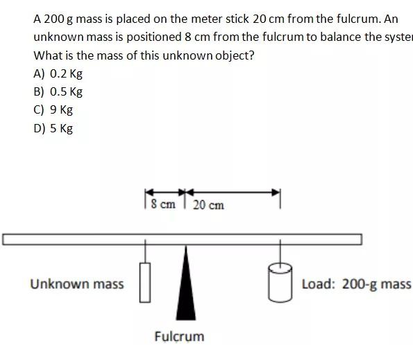 Solved A 200 g mass is placed on the meter stick 20 cm from | Chegg.com