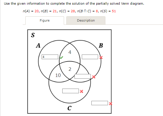 Solved Use the given information to complete the solution of | Chegg.com