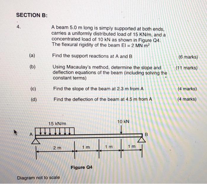 Solved SECTION B: 4. (a) (b) (c) (d) A Beam 5.0 M Long Is | Chegg.com