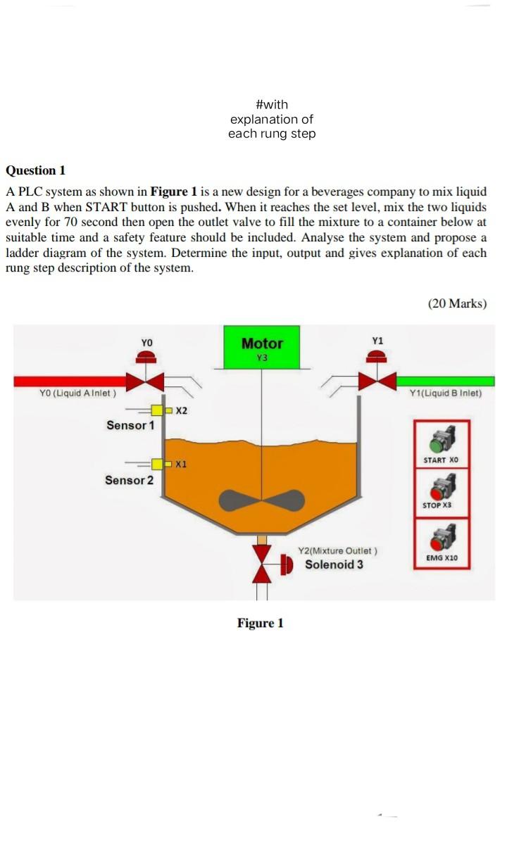 Solved #with explanation of each rung step Question 1 A PLC | Chegg.com
