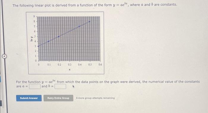 Solved The following linear plot is derived from a function | Chegg.com