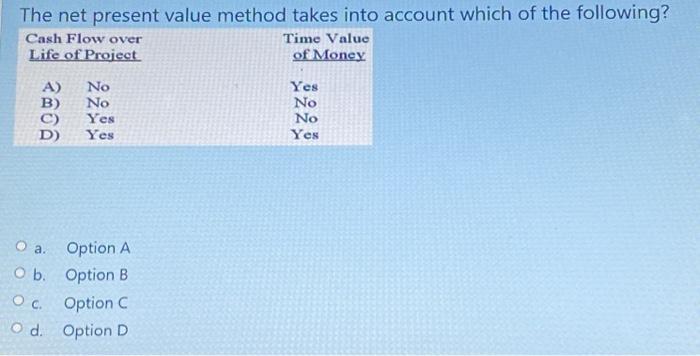 Solved The net present value method takes into account which | Chegg.com