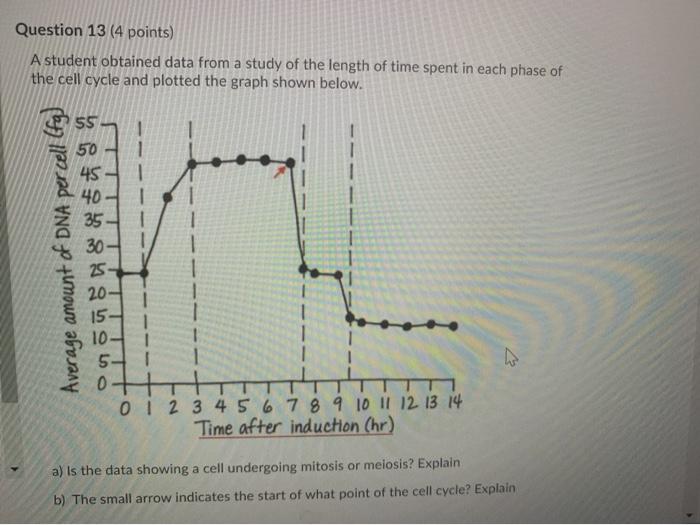 Solved Question 13 (4 points) A student obtained data from a 
