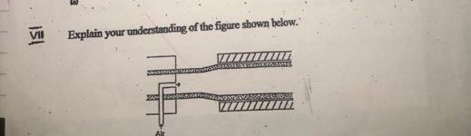 Solved Isi Explain your understanding of the figure shown | Chegg.com