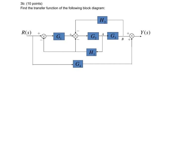 Solved 3b: (10 Points) Find The Transfer Function Of The | Chegg.com