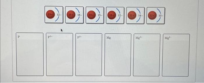 Solved P 15+ p3+ 12- 15+ 18- P3- 15+ 15- 12+ Mg 12- D) 12+ | Chegg.com