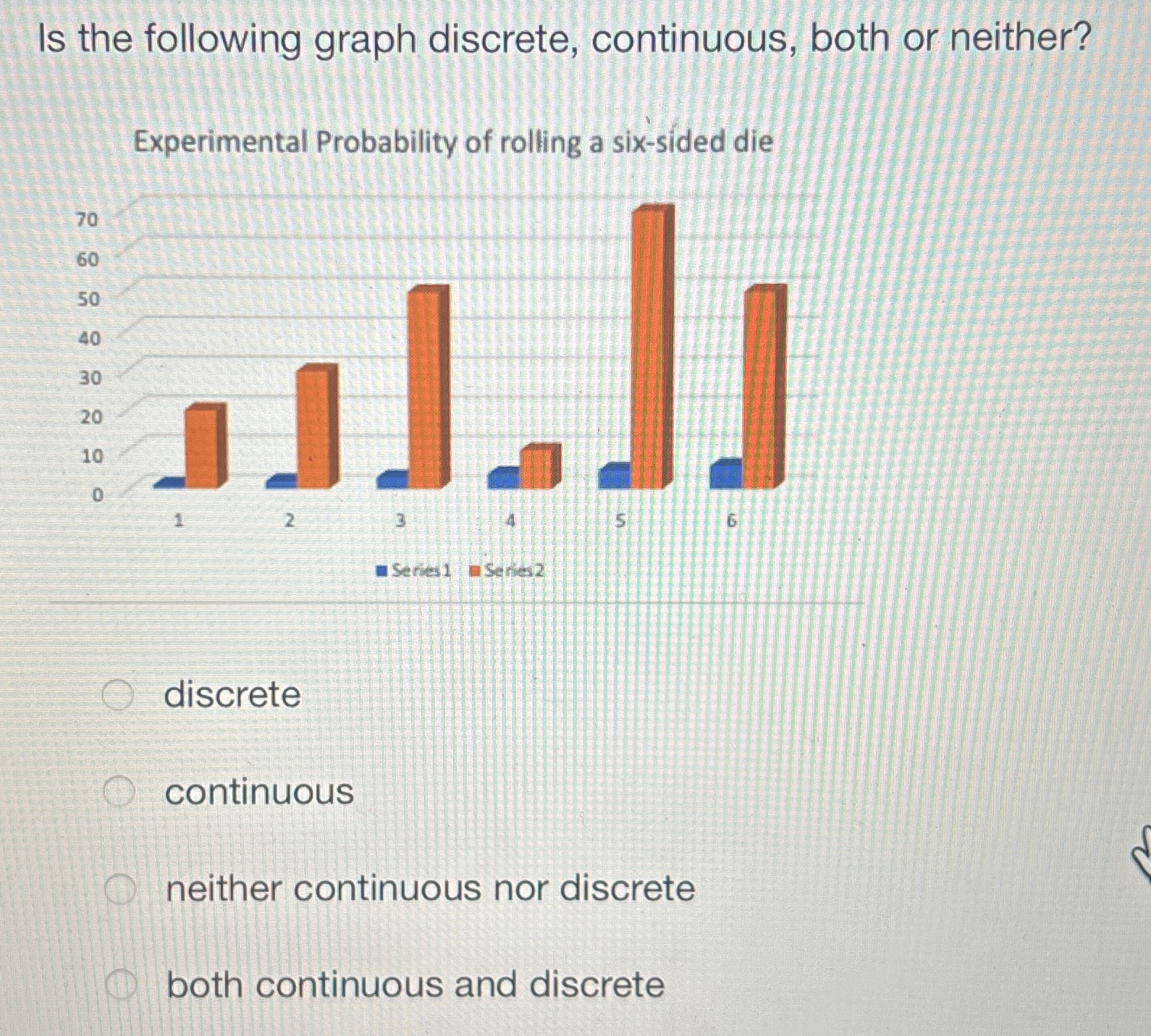 Solved Is the following graph discrete, continuous, both or | Chegg.com