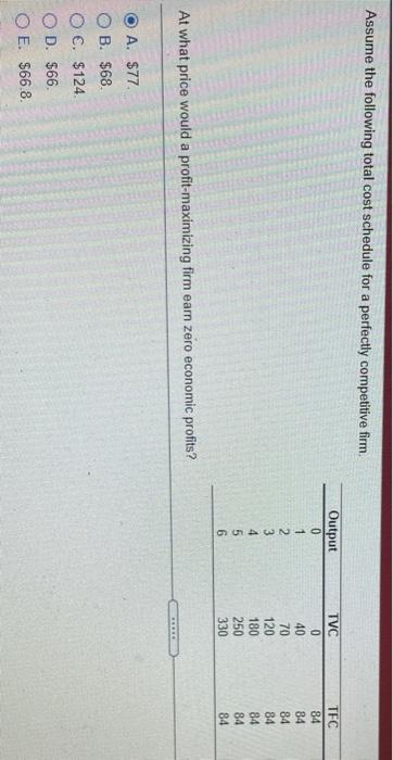 Solved Assume the following total cost schedule for a | Chegg.com