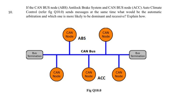 Solved 10. If the CAN BUS node (ABS) Antilock Brake System | Chegg.com