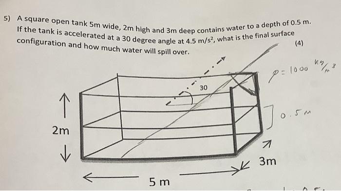 Solved 5) A square open tank 5m wide, 2m high and 3m deep | Chegg.com