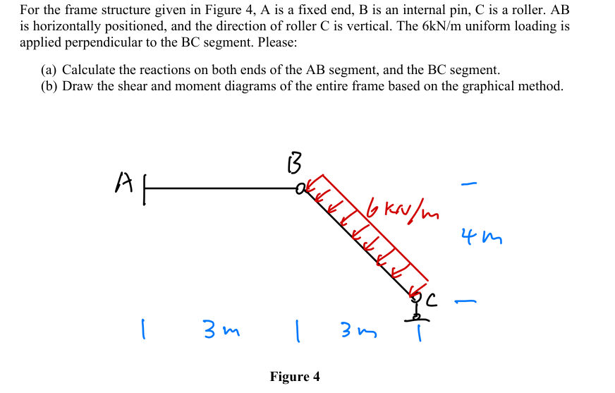 Solved For the frame structure given in Figure 4, ﻿A is a | Chegg.com