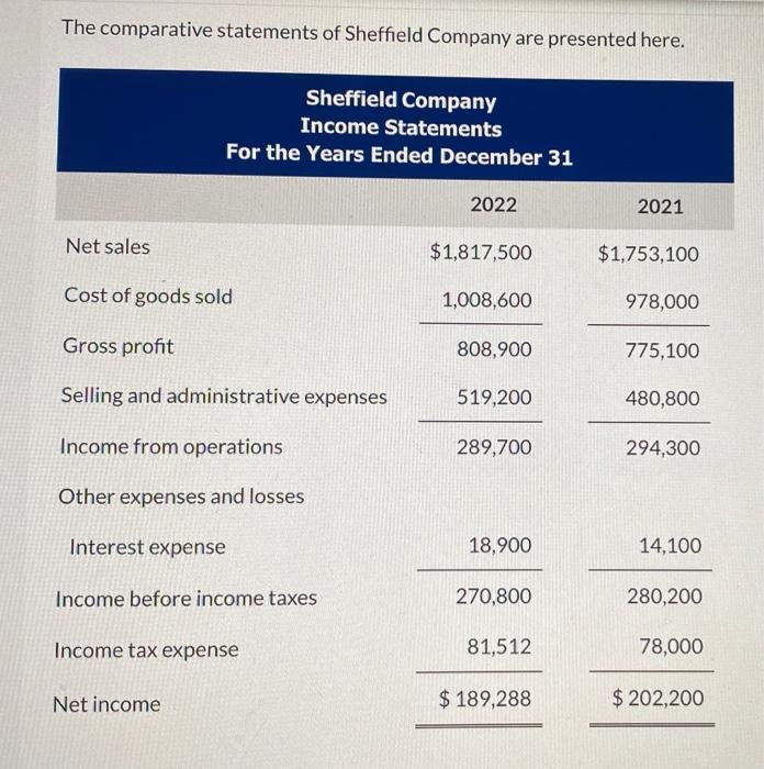Solved The comparative statements of Sheffield Company are | Chegg.com
