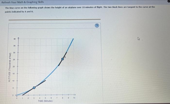 The blue curve on the following graph shows the height of an airplane over 10 minutes of flight. The two black. lines are tan