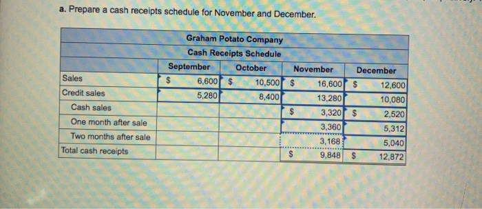 solved-graham-potato-company-has-projected-sales-of-6-600-chegg