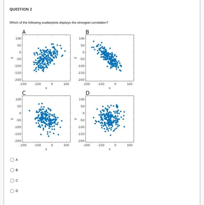 Solved Estimate the value of the correlation coefficient ( r | Chegg.com