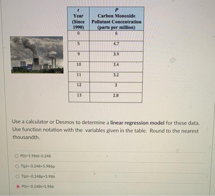 Solved The amount of carbon monoxide pollutant concentration