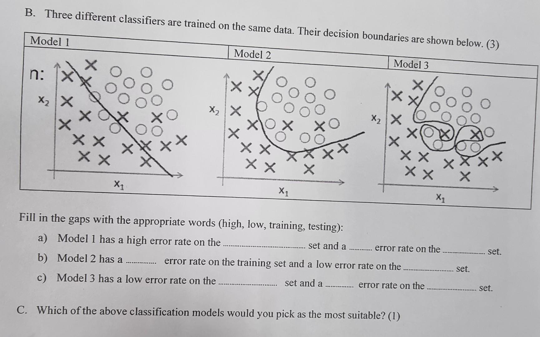Solved B. Three different classifiers are trained on the | Chegg.com