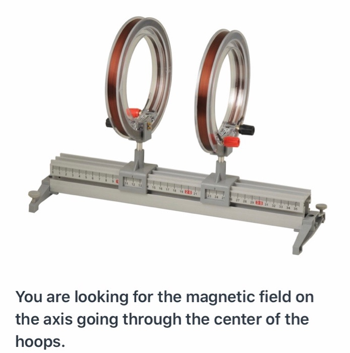 Solved The magnetic field on the axis of a circular current | Chegg.com