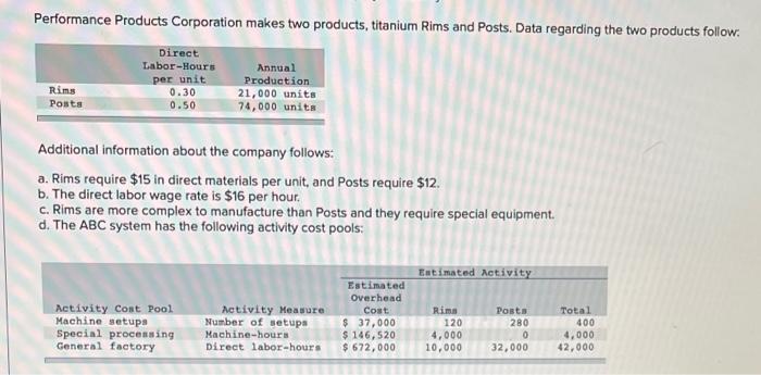 Solved Performance Products Corporation makes two products, | Chegg.com