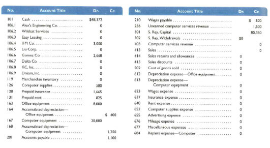 Chart Of Accounts For Engineering Company