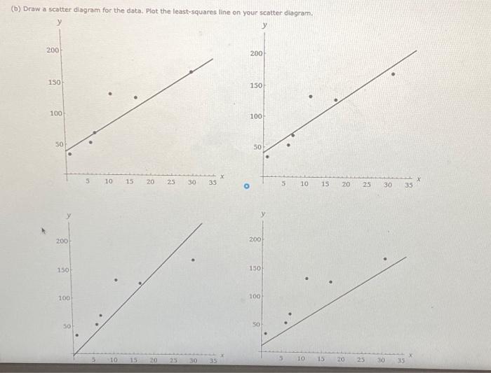 Solved [-11 Points] DETALS BBEASICSTATB 4.R.014.5. rardem | Chegg.com