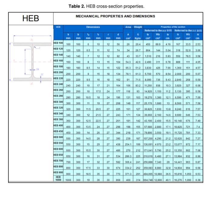 Solved Figure 3 shows a singlestorey, twobay steel frame.