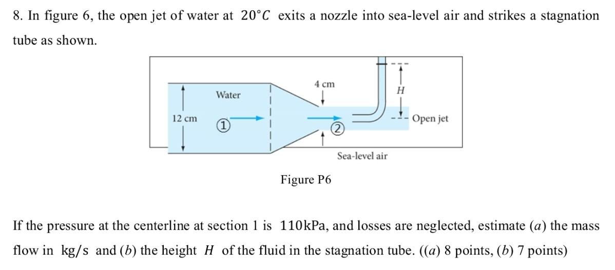 Solved 8. In figure 6 , the open jet of water at 20∘C exits | Chegg.com