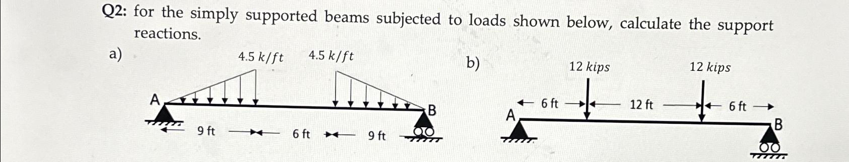 Solved Q2 For The Simply Supported Beams Subjected To Loads