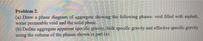 Solved Problem 2. (a) Draw a phase diagram of aggregate | Chegg.com