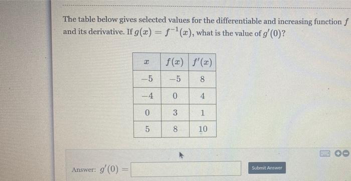 Solved The table below gives selected values for the | Chegg.com