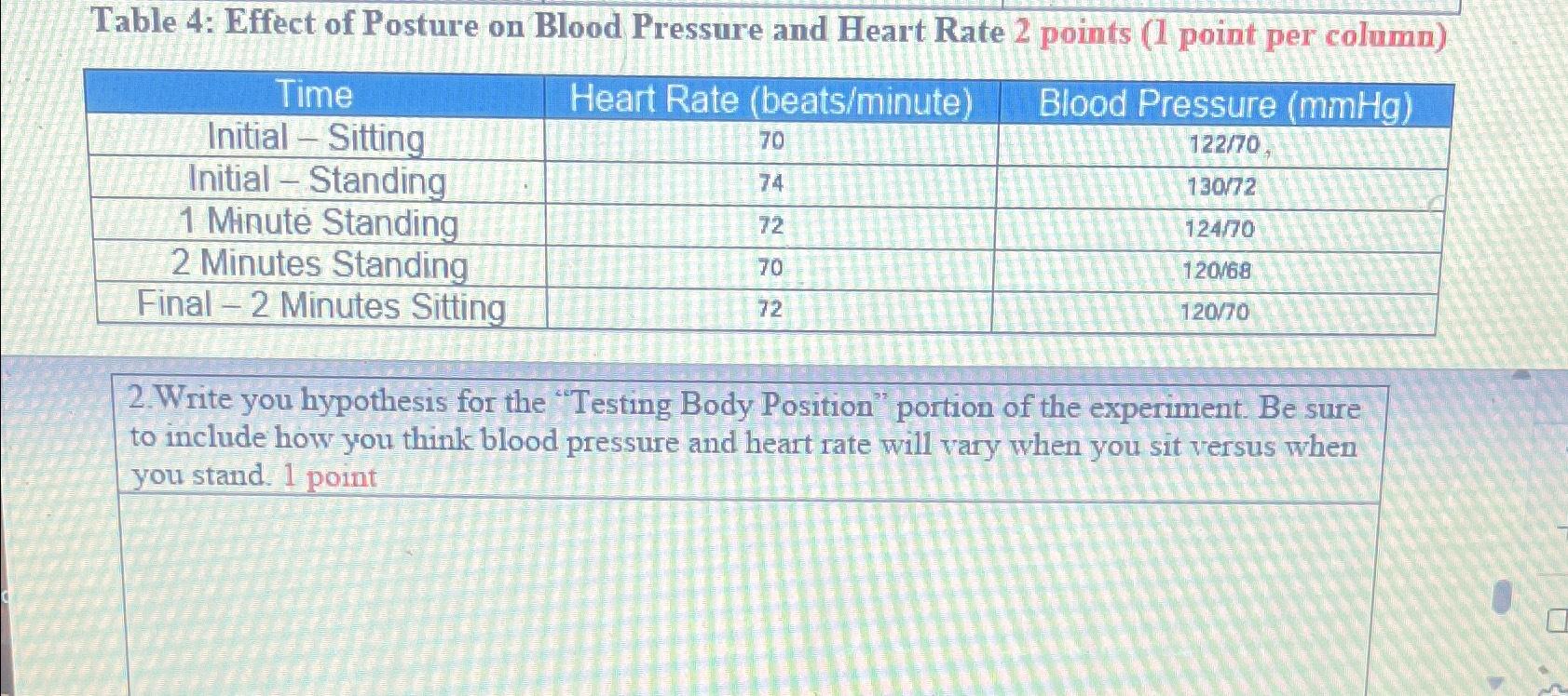 Solved Table 4: Effect of Posture on Blood Pressure and | Chegg.com