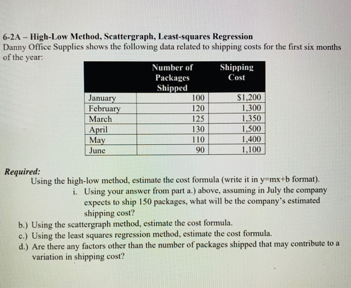 Solved 6 2a High Low Method Scattergraph Least Squares Chegg Solved 6 2a High Low Method Scattergraph Least Squares Chegg