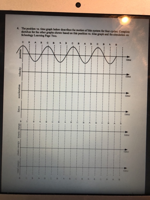Solved 4. The position time graph below describes the motion | Chegg.com