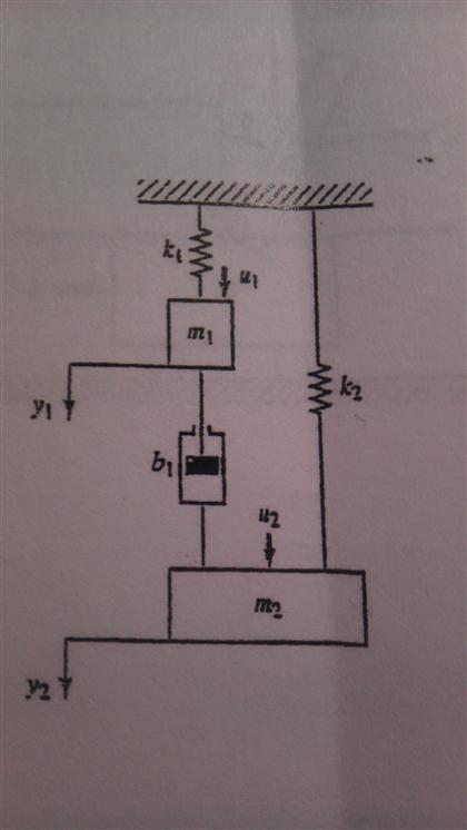 Solved Consider The Mechanical System Shown In The Figure | Chegg.com