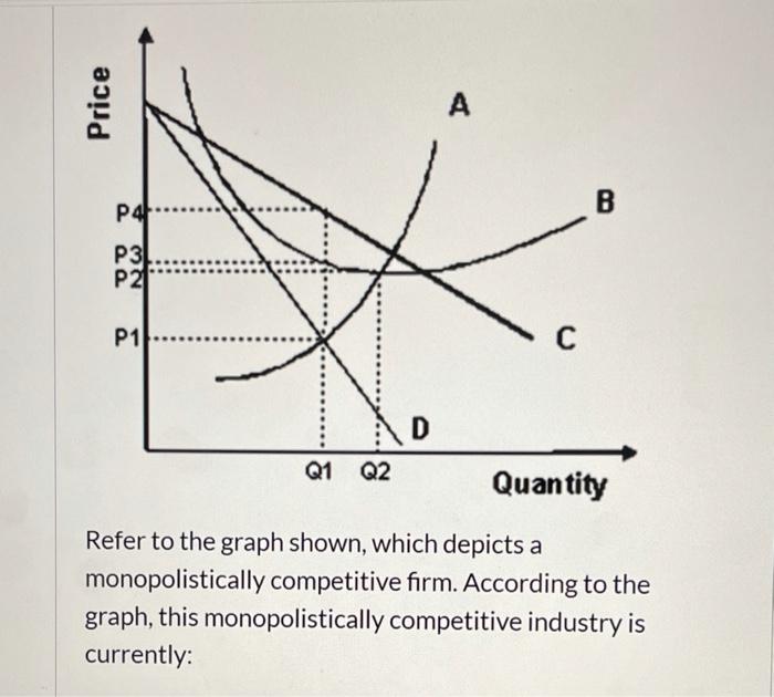 Solved Price A B P4 P3! P2 P1 C D Q1 Q2 Quantity Refer To | Chegg.com