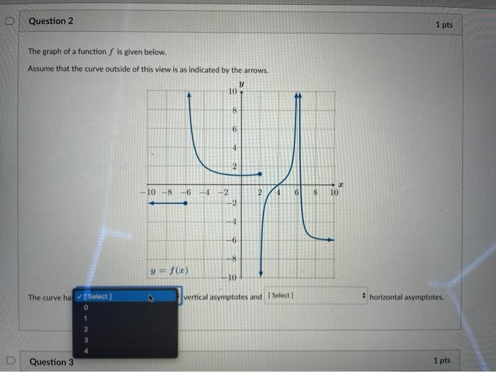 Solved Question 2 1 pts The graph of a function is given | Chegg.com