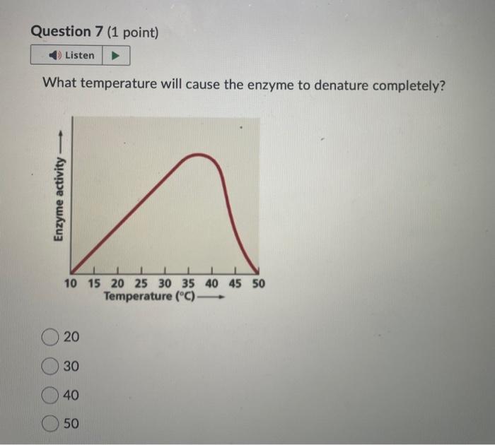 Solved What temperature will cause the enzyme to denature