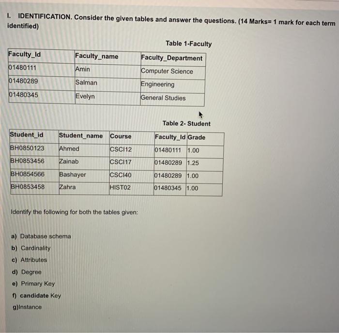 Solved 1. IDENTIFICATION. Consider the given tables and | Chegg.com