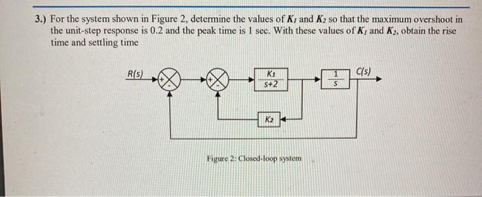 Solved 3.) For the system shown in Figure 2, determine the | Chegg.com