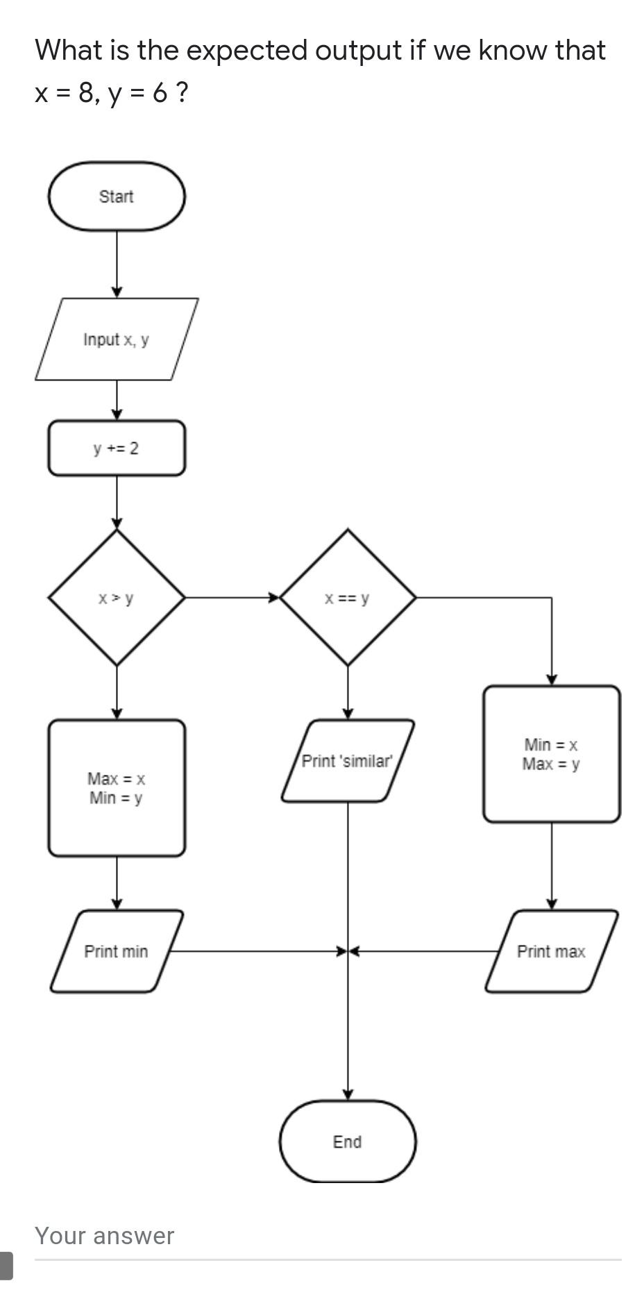 Solved What is the expected output if we know that x = 8, y | Chegg.com