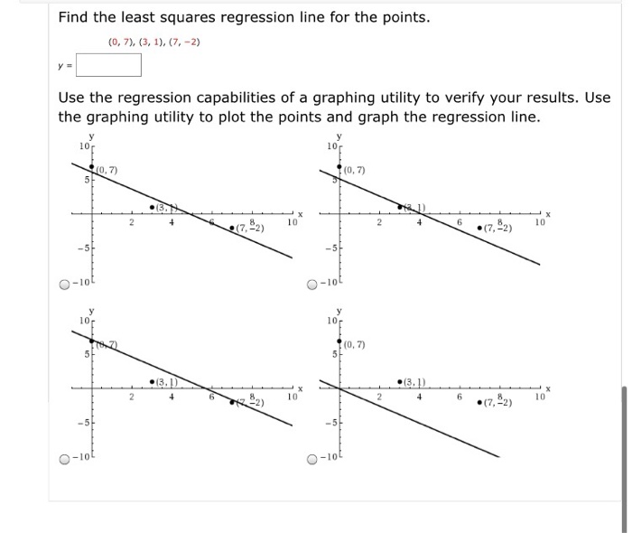 Solved Find the least squares regression line for the | Chegg.com