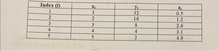 \begin{tabular}{|c|c|c|c|} \hline Index (i) & \( \mathbf{x}_{\mathbf{i}} \) & \( \mathbf{y}_{\mathbf{i}} \) & \( \mathbf{z}_{