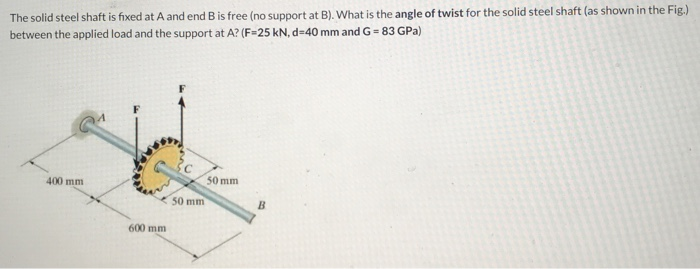 Solved The solid steel shaft is fixed at A and end B is free | Chegg.com